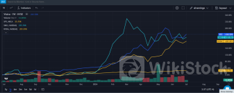 Jim Cramer Shuns This Stock, But It Has Left Nvidia, Super Micro Biting The Dust On One-Year Returns - NV
