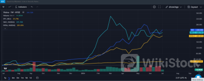 Jim Cramer Shuns This Stock, But It Has Left Nvidia, Super Micro Biting The Dust On One-Year Returns - NV