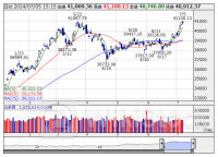 [PTS]ナイトタイムセッション17時時点 上昇50銘柄・下落58銘柄（通常取引終値比）