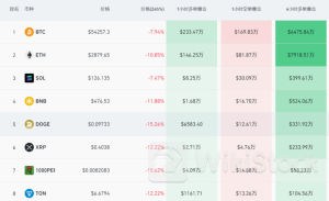 彻底崩了 23万人爆仓！虚拟币市场全线暴跌 黑天鹅来临的前兆？