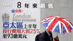 投行｜倫交所：亞太區上半年投行費用按年大減25%至93億美元 8年來最低 區內併購活動跌22%
