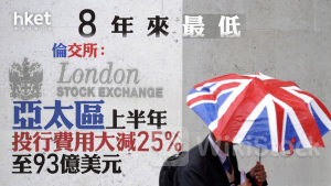 投行｜倫交所：亞太區上半年投行費用按年大減25%至93億美元 8年來最低 區內併購活動跌22%