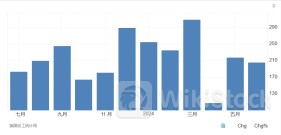 美国6月非农略超预期 工党党首斯塔默任英国新任首相 | 今夜看点2024年07月05日 20:54来源：财联社 小中大东方财富APP方便，快捷 手机查看财经快讯专业，丰富一手掌握市场脉搏手机上阅读文章提示： 微信扫一扫分享到您的朋友圈