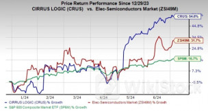 Cirrus Logic Soars 54.6% YTD: Will the Upside Last？ - Cirrus Logic (NASDAQ:CRUS), Onto Innovation (NYSE:O