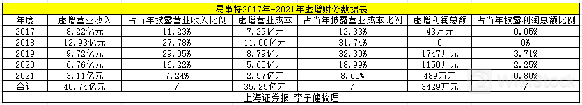 证监会重罚5家公司!详情来了