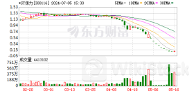 注意！退市公司再增2家！还有多只A股“披星戴帽”