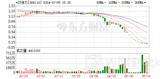注意!退市公司再增2家!还有多只A股“披星戴帽”