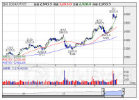 決算プラス・インパクト銘柄 【東証プライム】 … 霞ヶ関Ｃ、高島屋、Ｊフロント (6月28日～7月4日発表分)