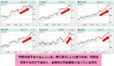 米ドル/円、クロス円での円売りを7月31日の日銀会合まで継続！ 政府主導の新NISAで円安という皮肉。緩やかな円安進行では比較的浅い押し目をしっかり買うことが重要に