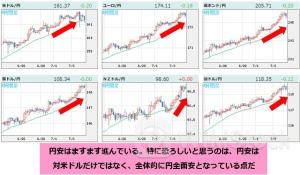 米ドル/円、クロス円での円売りを7月31日の日銀会合まで継続！ 政府主導の新NISAで円安という皮肉。緩やかな円安進行では比較的浅い押し目をしっかり買うことが重要に