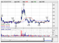 今週の上期【業績上方修正】銘柄一覧 (7/1～7/5 発表分)