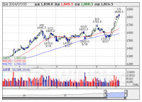 信用残ランキング【買い残減少】 三菱ＵＦＪ、住友化、みずほＦＧ