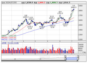 信用残ランキング【買い残減少】 三菱ＵＦＪ、住友化、みずほＦＧ