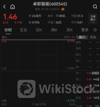 A股大消息