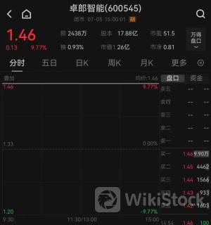 A股大消息