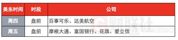 环球下周看点：鲍威尔出席国会听证 6月CPI数据来袭