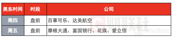 环球下周看点：鲍威尔出席国会听证 6月CPI数据来袭