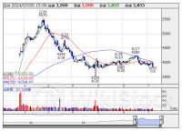 今週の「妙味株」一本釣り！ ─ 未来工業