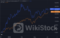EXCLUSIVE: GLP-1 Weight-Loss Drugs Could Become A Trillion-Dollar Market, Predicts Tema ETFs CEO - Alnyla