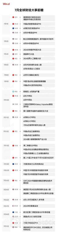 本周3大焦点事件，将影响全球投资者