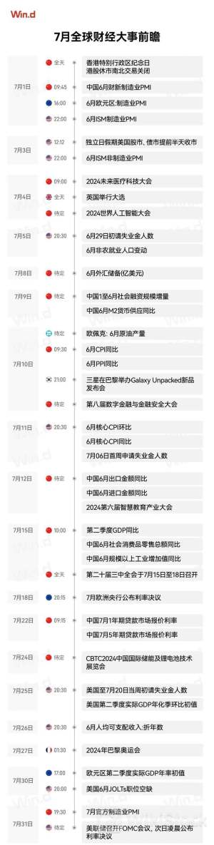 本周3大焦点事件,将影响全球投资者
