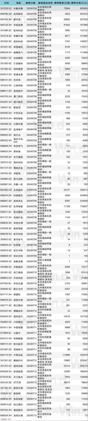 本周操盘攻略:市场流动性将现拐点