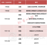美联储重磅！鲍威尔将阐述通胀前景及降息节奏