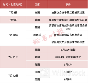 美联储重磅!鲍威尔将阐述通胀前景及降息节奏