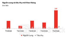 Bất động sản Bình Dương đang “đổi ngôi”
