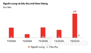 Bất động sản Bình Dương đang “đổi ngôi”
