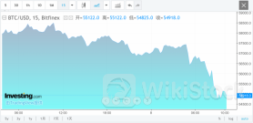 全线崩跌！超8.1万人爆仓
