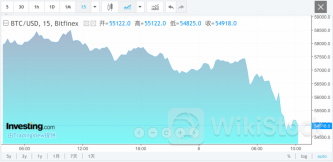 全线崩跌！超8.1万人爆仓