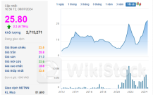 LAS: "Bốc đầu" kịch trần sau khi hé lộ lợi nhuận 6 tháng ấn tượng, thị giá tăng một mạch 90% lên đỉnh lịch sử