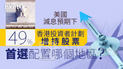 資金流向｜美國減息預期下 49%香港投資者計劃增持股票 首選配置哪個地區？