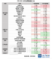 环球一周：美国6月CPI数据来袭、鲍威尔出席国会听证 、美股Q2财报季拉开序幕