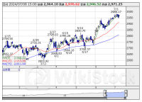本日の【業種】騰落ランキング ＝ 大引け 【上昇トップ】倉庫・運輸 【下落トップ】海運業 [15:05]