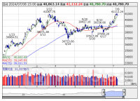 ETF売買動向＝8日大引け、全銘柄の合計売買代金2006億円
