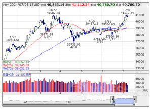ETF売買動向＝8日大引け、全銘柄の合計売買代金2006億円