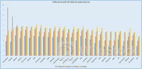 Lãi suất tiền gửi tiết kiệm tại các ngân hàng tiếp tục tăng