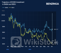 China's AI Leaders Alibaba and SenseTime Showcase Breakthroughs at Shanghai Conference - Alibaba Gr Hldgs