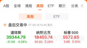 美股财报季即将开启！苹果市值重回美股第一 iPhone16系列备货目标上调！台积电市值盘中首破万亿美元