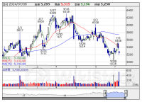 寄前【成行注文】買い越しランキング アイシン、ファストリ、ＳＢＧ [08:36]