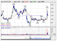 寄前【板状況】＜材料株＞動向 【買いトップ】バリューＣ 【売りトップ】ジャパニアス [08:35]