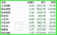 07.09股市早8点丨AI巨潮滚滚向前、向“钱”