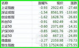 07.09股市早8点丨AI巨潮滚滚向前、向“钱”