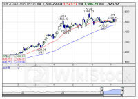 本日の【業種】騰落ランキング ＝ 寄付 【上昇トップ】非鉄金属 【下落トップ】海運業 [09:06]