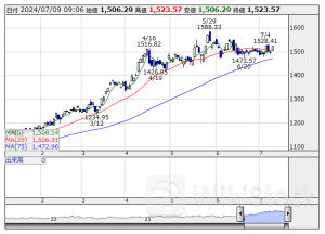 本日の【業種】騰落ランキング ＝ 寄付 【上昇トップ】非鉄金属 【下落トップ】海運業 [09:06]