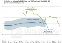 美国经济裂缝信号频现 鲍威尔是否将释放更多宽松信号？