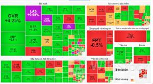 Nhịp đập Thị trường 09/07: Nhóm tài chính xanh ngát