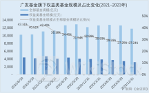 基金经理限薪 广发基金早就有“过墙梯”？
